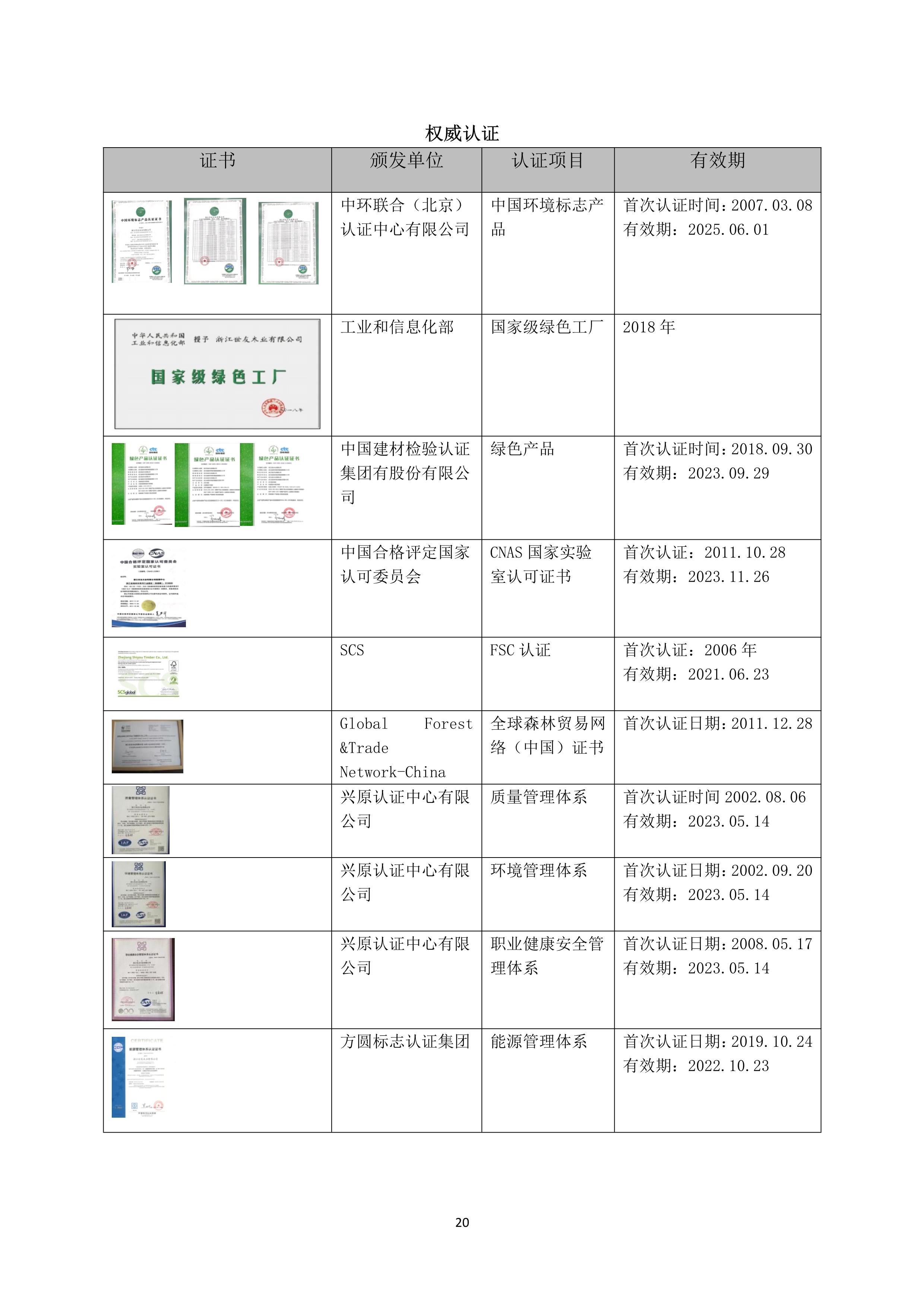 世友企業(yè)質(zhì)量誠信報告2019年度_20.jpg