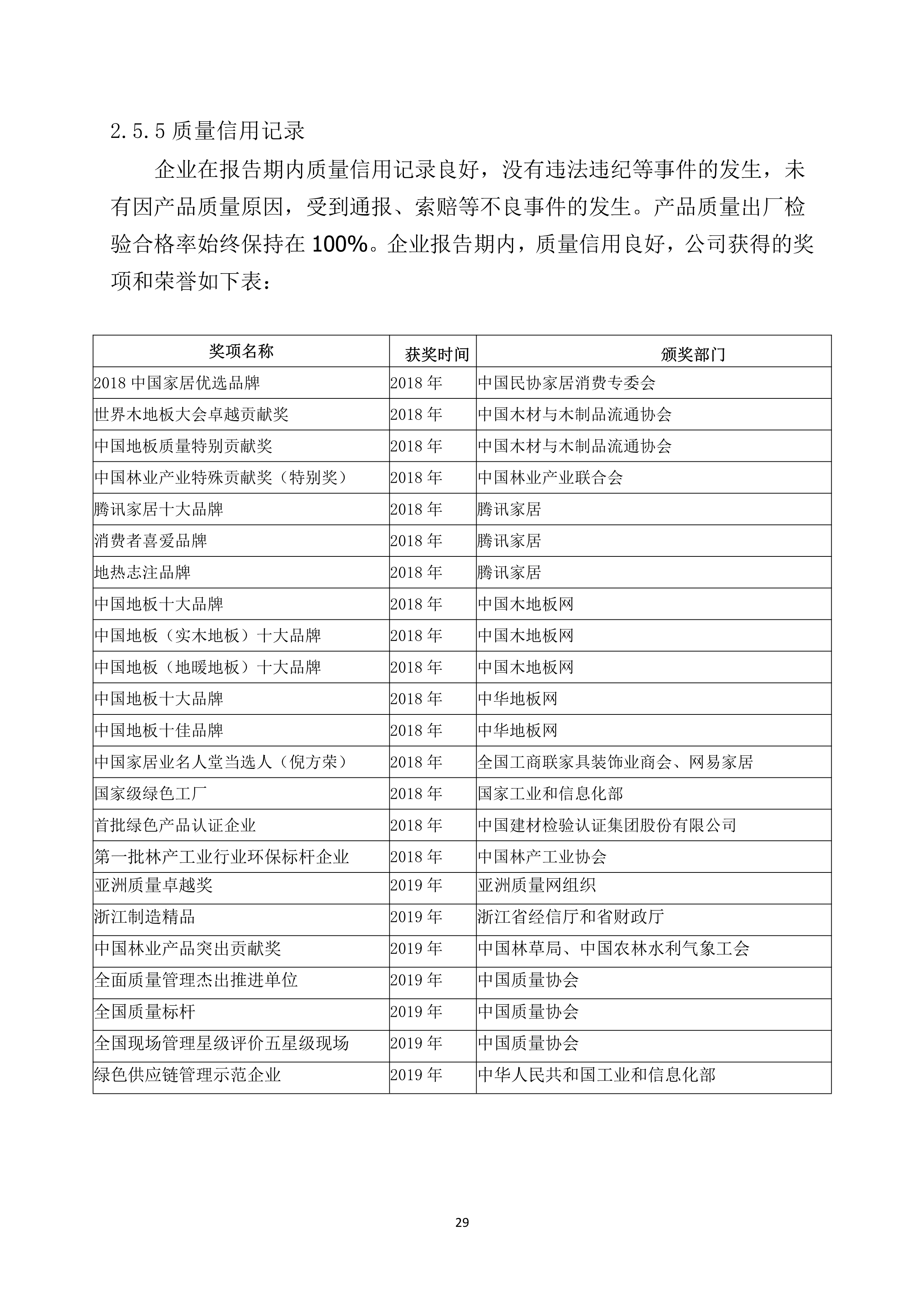 世友企業(yè)質(zhì)量誠信報告2019年度_29.jpg